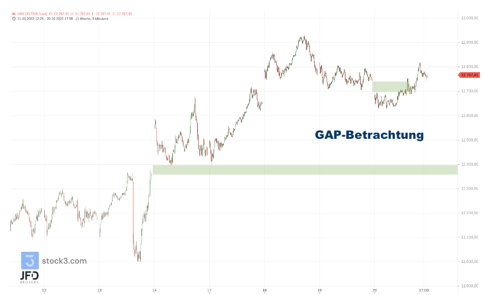 Dax Ohne Klare Tendenz Zum Wochenausklang Investing