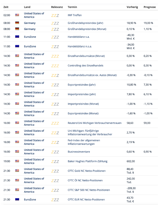 Dax Mit V Reversal Nach Us Inflationsdaten Investing