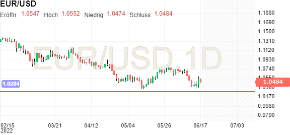 Eur usd investing kursy walut astroforex scams