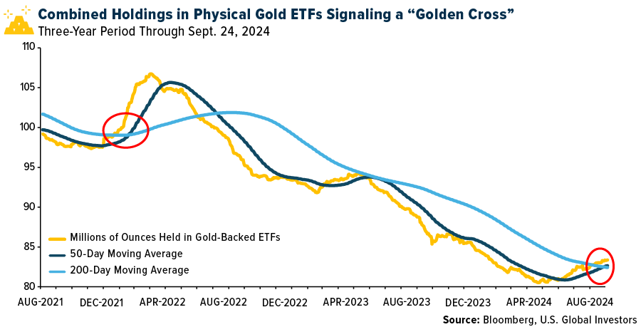 Best in Physical Gold ETFs