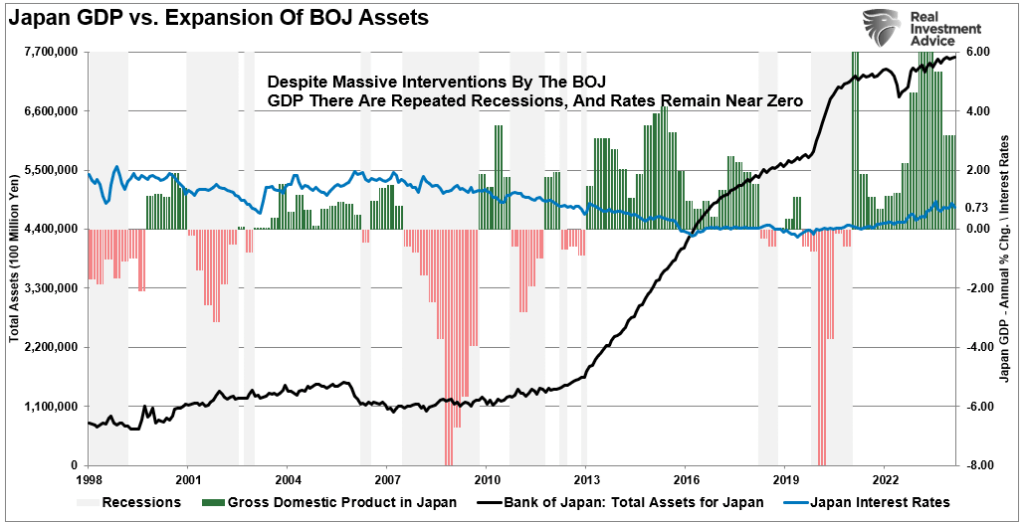 BIP Japans vs. Ausweitung der Aktiva der BoJ