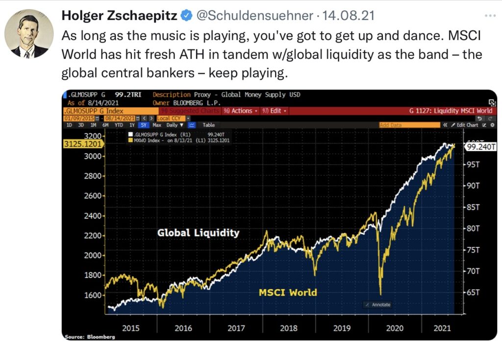 Liquidität der Notenbanken und Aktienmärkte