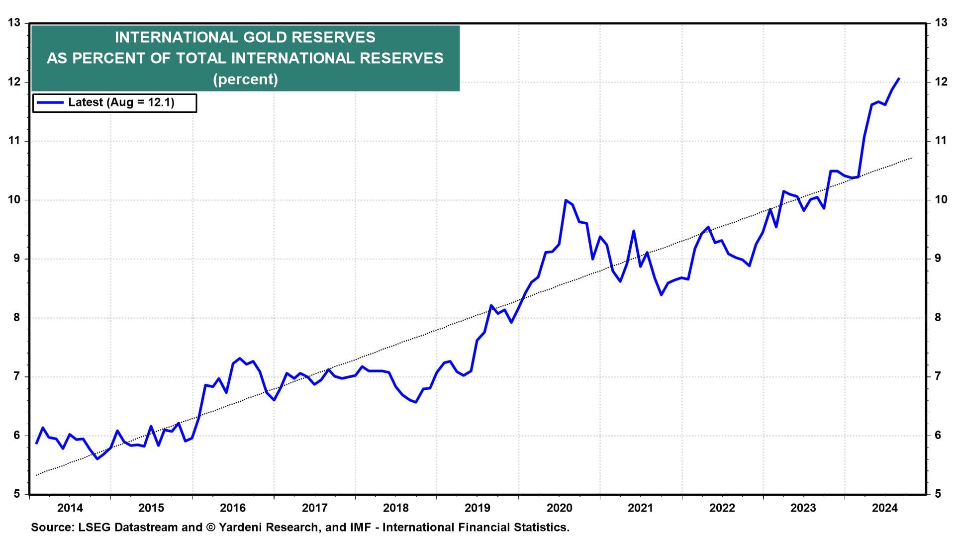 International Gold Reserves