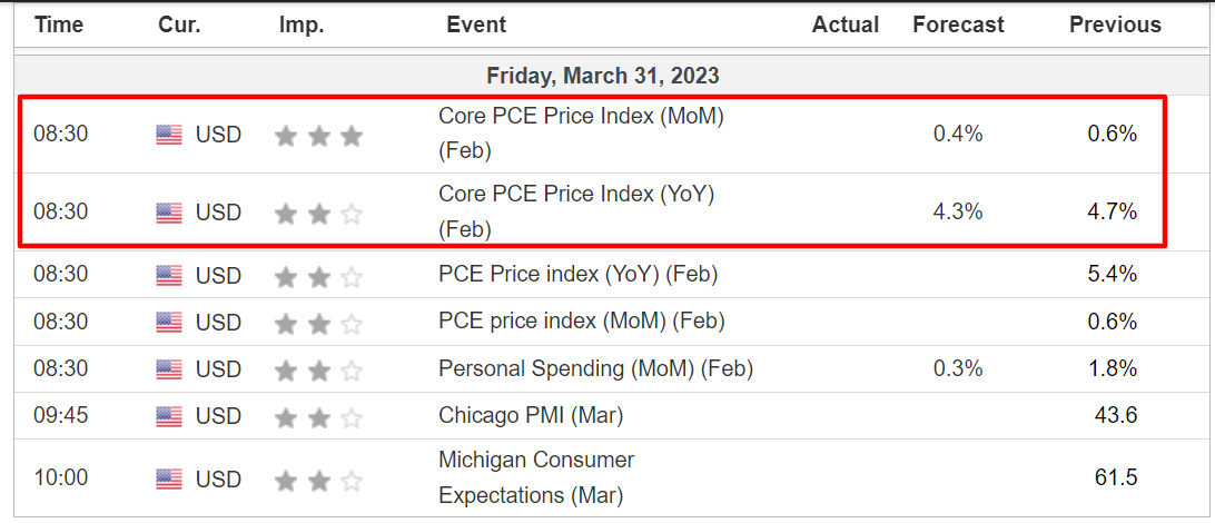PCE Preisindex