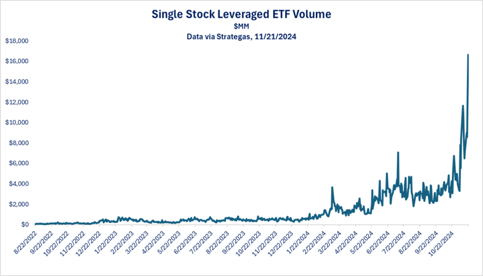 Geheblete Einzeltitel-ETFs