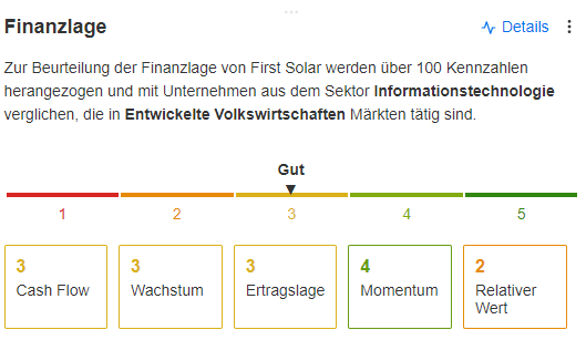 Quelle: InvestingPro - Finanzlage von First Solar