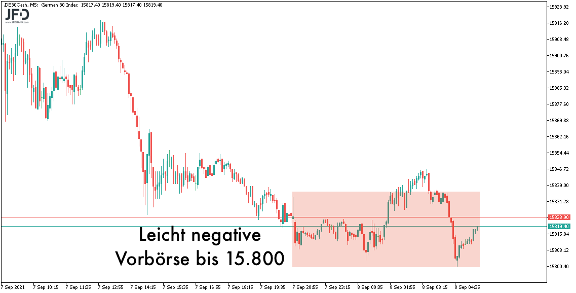 DAX-Vorboerse am 08.09.2021