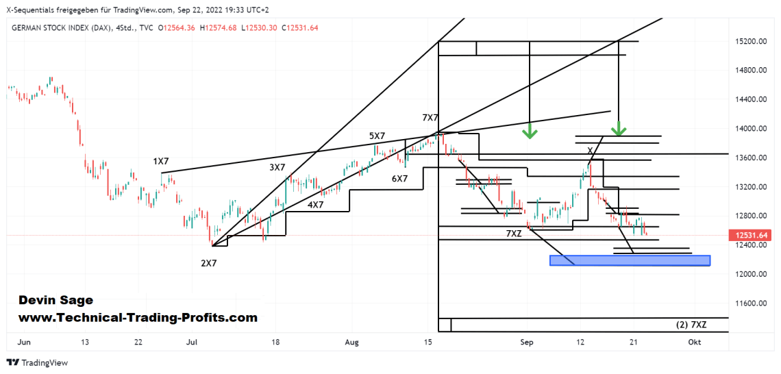 devin sage dax index daytrading 4h chart 23.9.2022