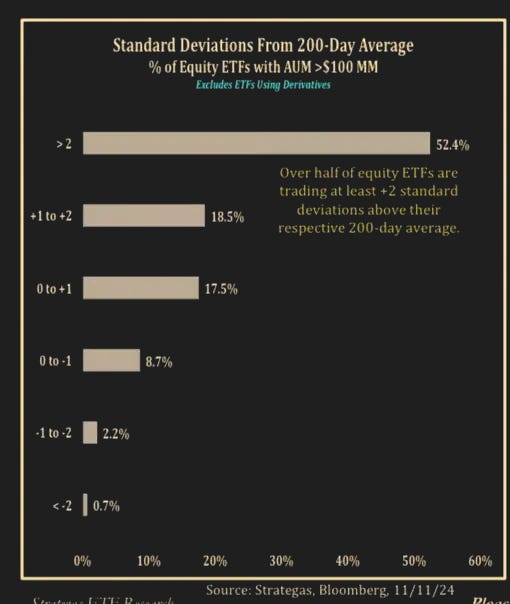 ETFs vs. 200MA