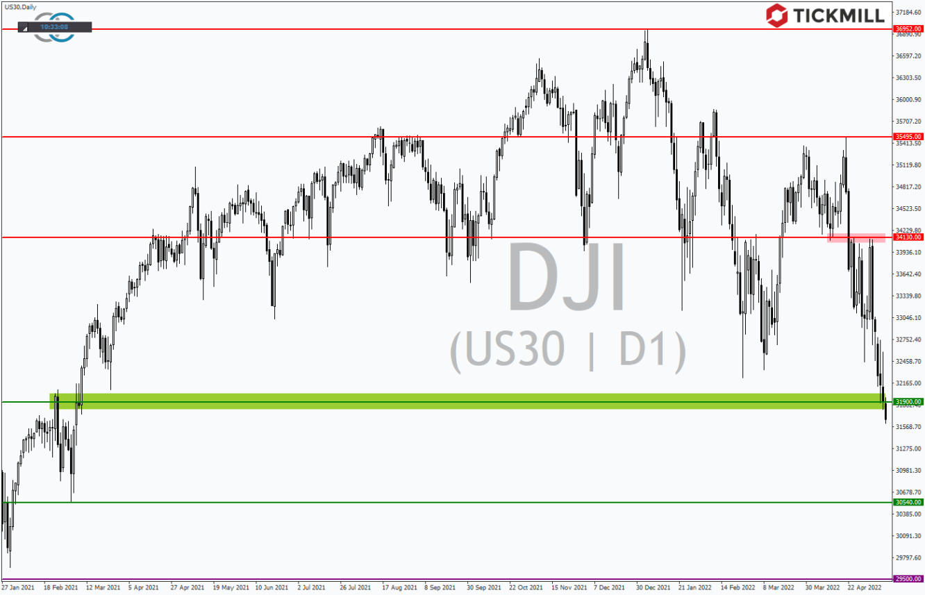 Tickmill-Analyse: DOW  im Tageschart 