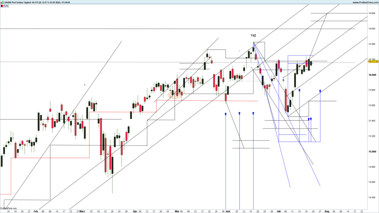 devin sage dax index x-sequentials trading