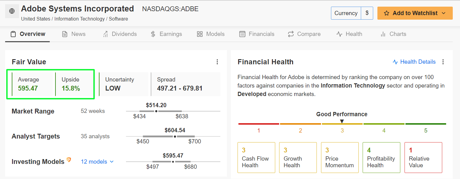 Adobe - Analyse auf InvestingPro 