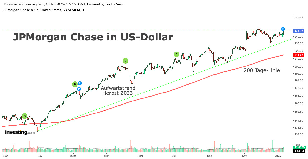 JPMorgan Chase 