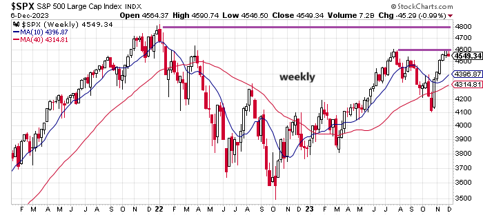 SPX-Wochenchart