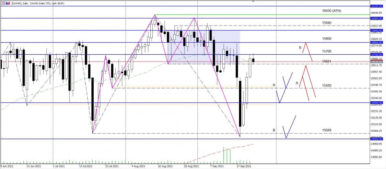 DAX Wochenanalyse KW38 2021 - vom 24.09.