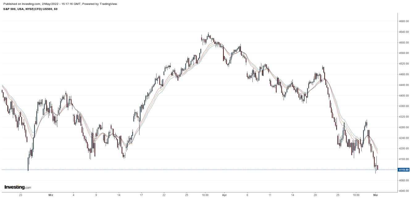 S&P500 Kassa (60min)