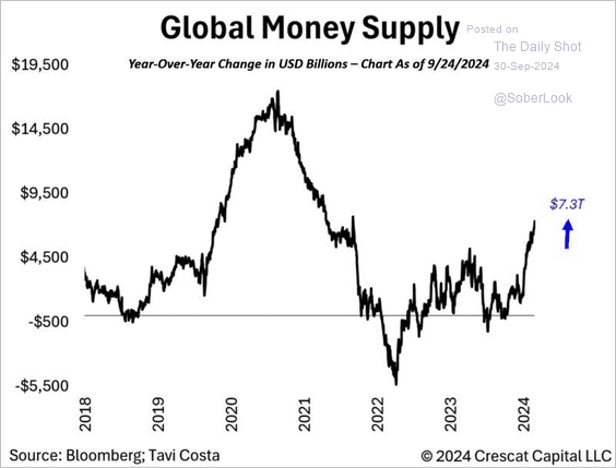 Globale Geldmenge