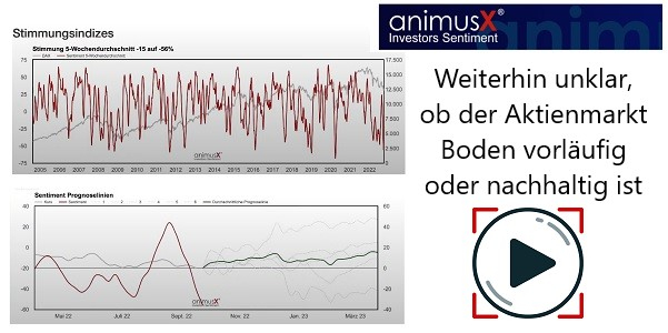 https://www.heibel-unplugged.de/wp-content/uploads/2022/09/unklar_ob_Aktienmarkt_Boden_vorlaeufig_oder_nachhaltig.jpg