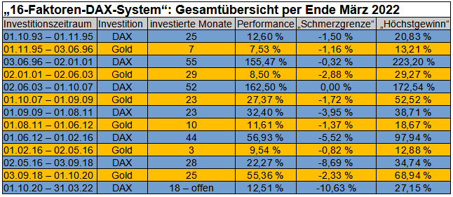 Ergebnis-Übersicht