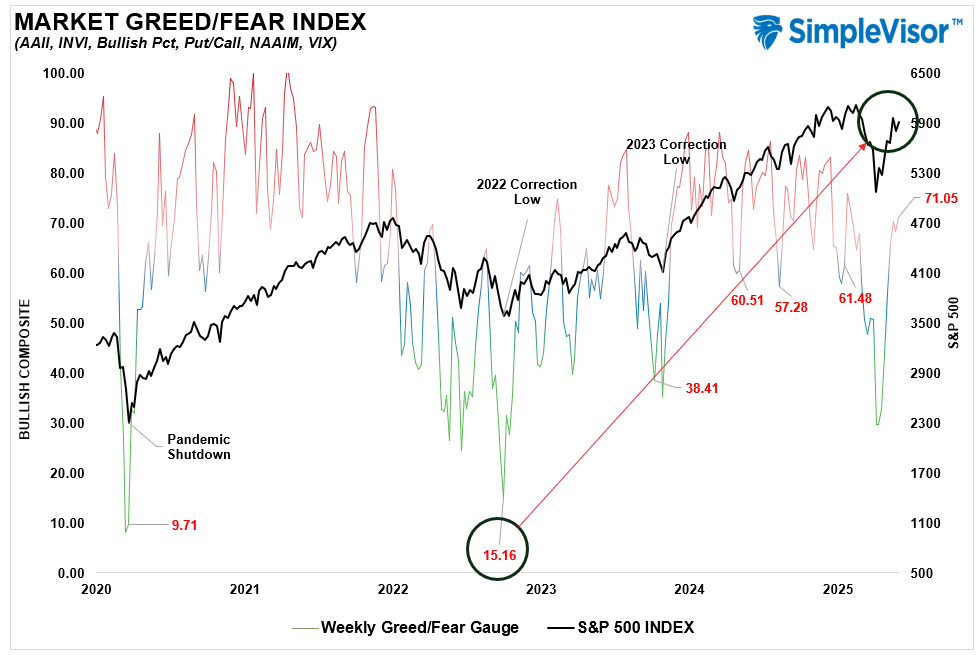 Angst-/Gier-Index