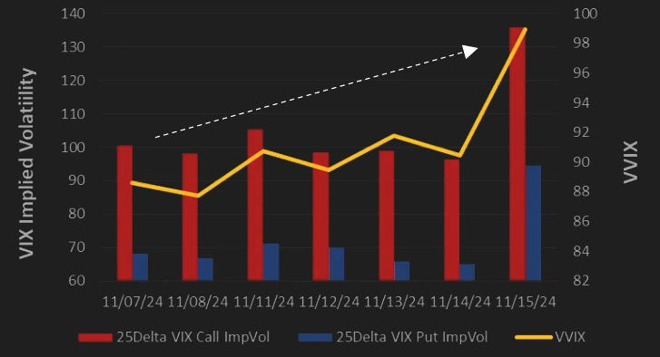 Nachfrage nach VIX-Calls