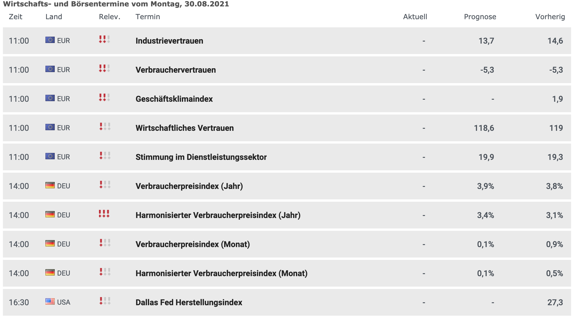 Wirtschaftstermine am 30.08.2021