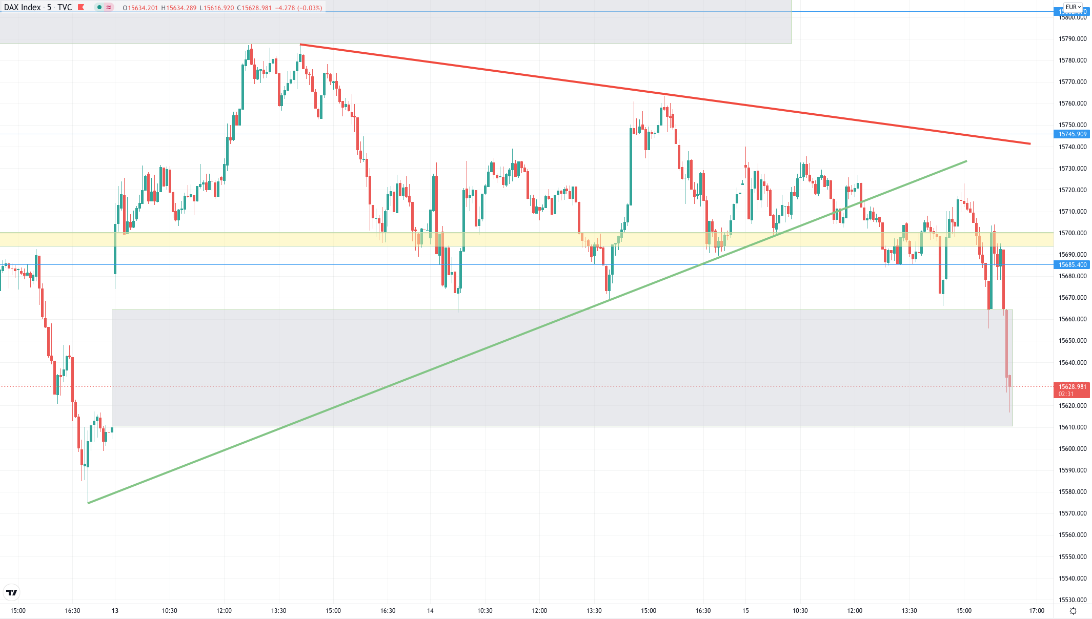 DAX ins Gap gefallen am 15.09.2021