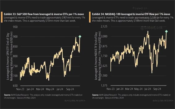 Wachsende Instabilität durch Hebel-ETFs