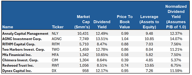 Daten zu fuhrenden Agency-ETF