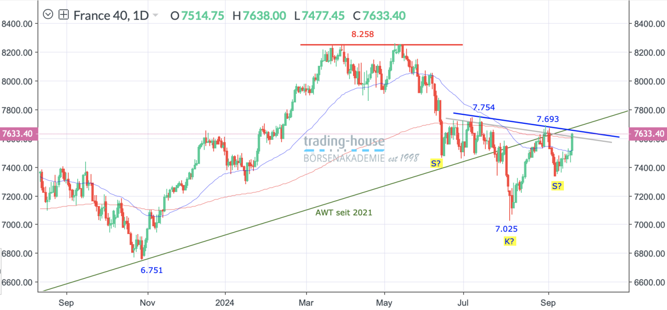 CAC40_Tageschart