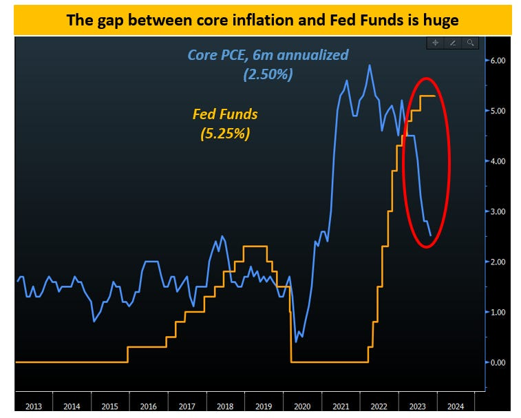 Kern-PCE vs Fed Funds
