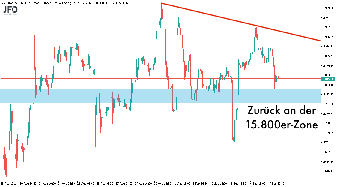 Mittelfristiges DAX-Bild zum 08.09.2021