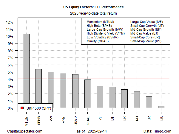 ETF Performance im Segment US-Aktien