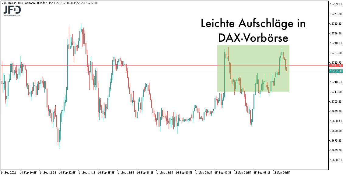 Vorbörse am 15.09.2021