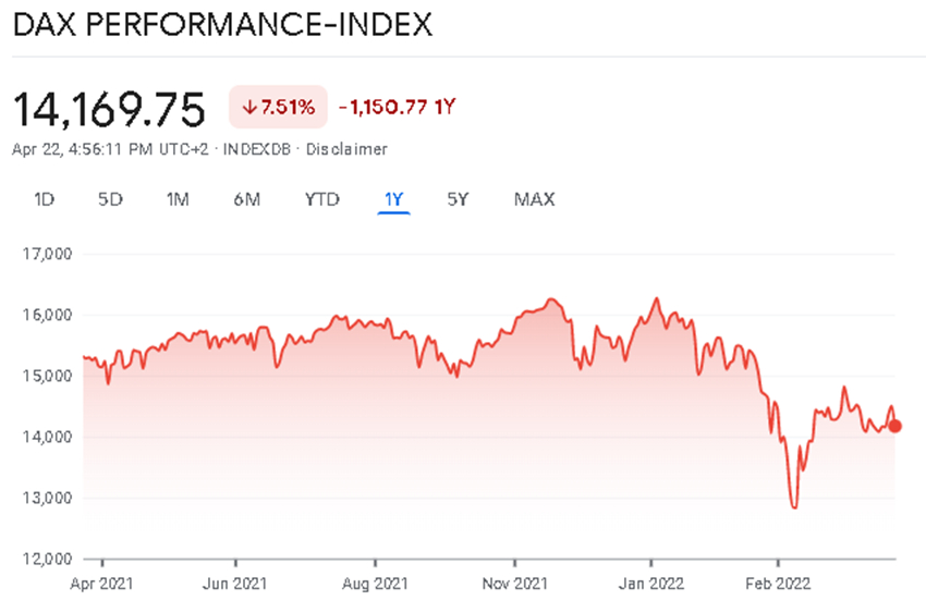 DAX