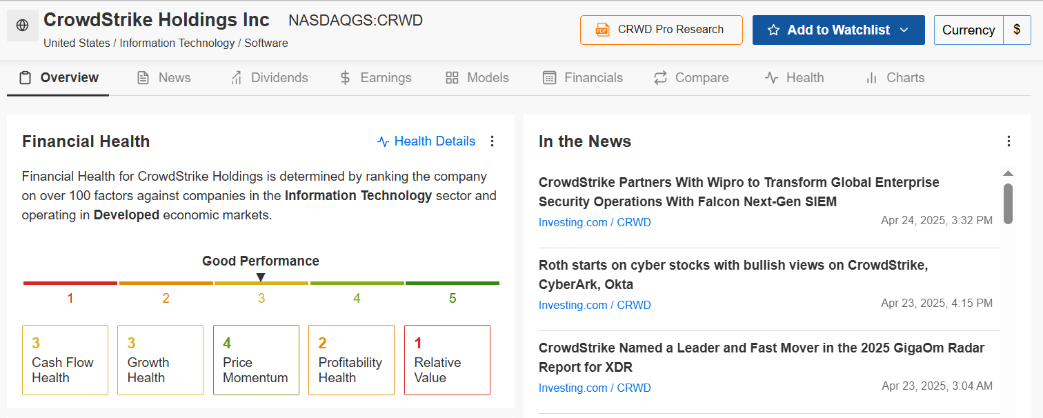 CrowdStrike Holdings Faier Wert