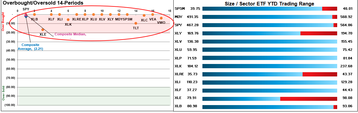 Überkaufte Bedingungen