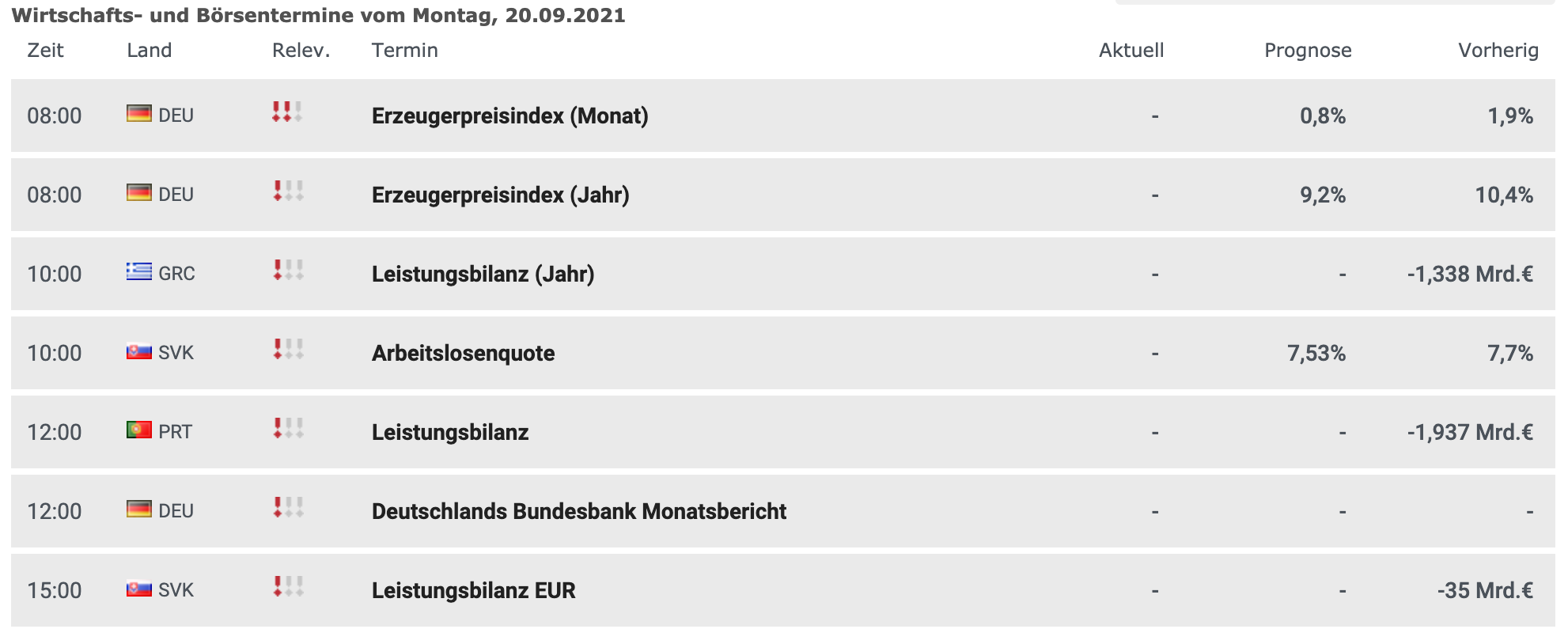 Wirtschaftskalender am 20.09.2021