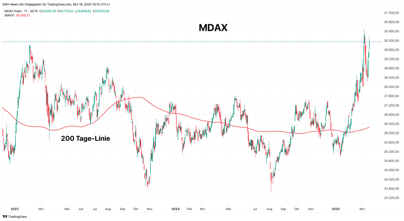 MDAX