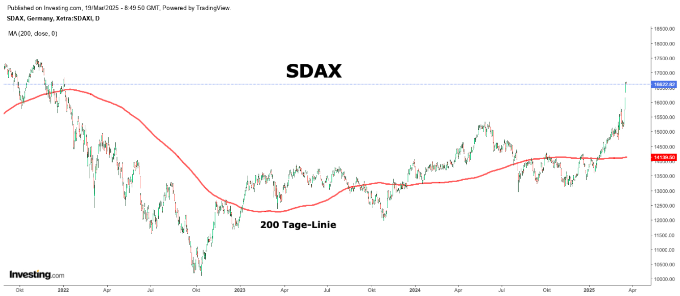 SDAX