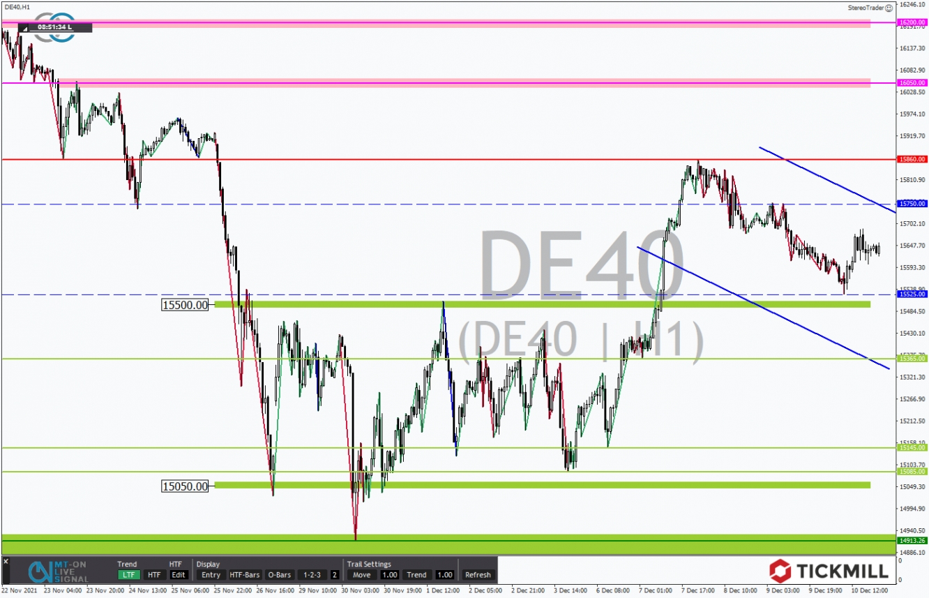 Tickmill-Analyse: DAX im Stundenchart 