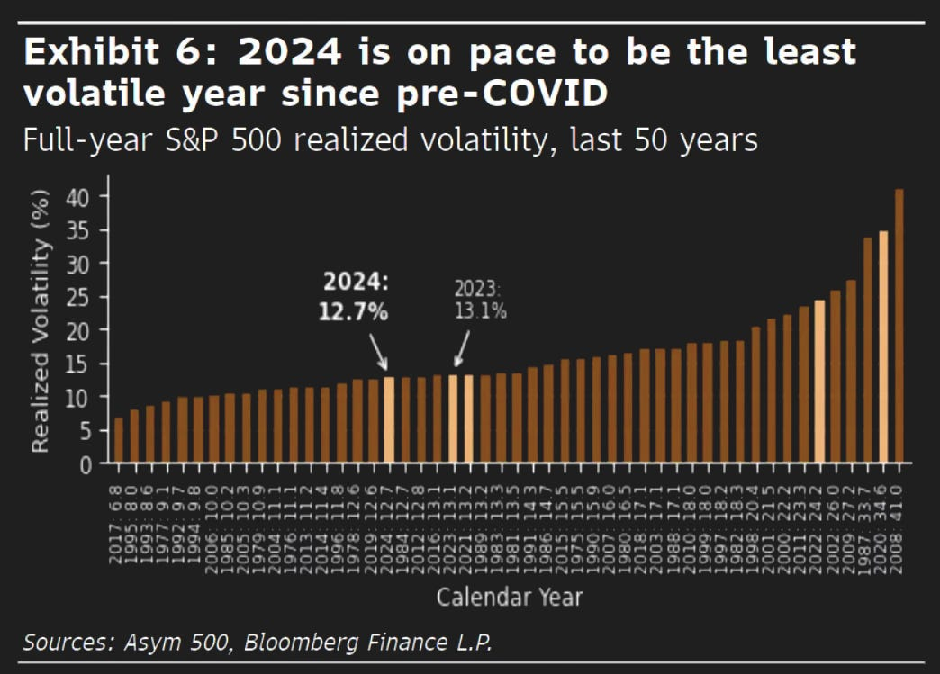 Volatilität des S&P500 in den letzten 50 Jahren