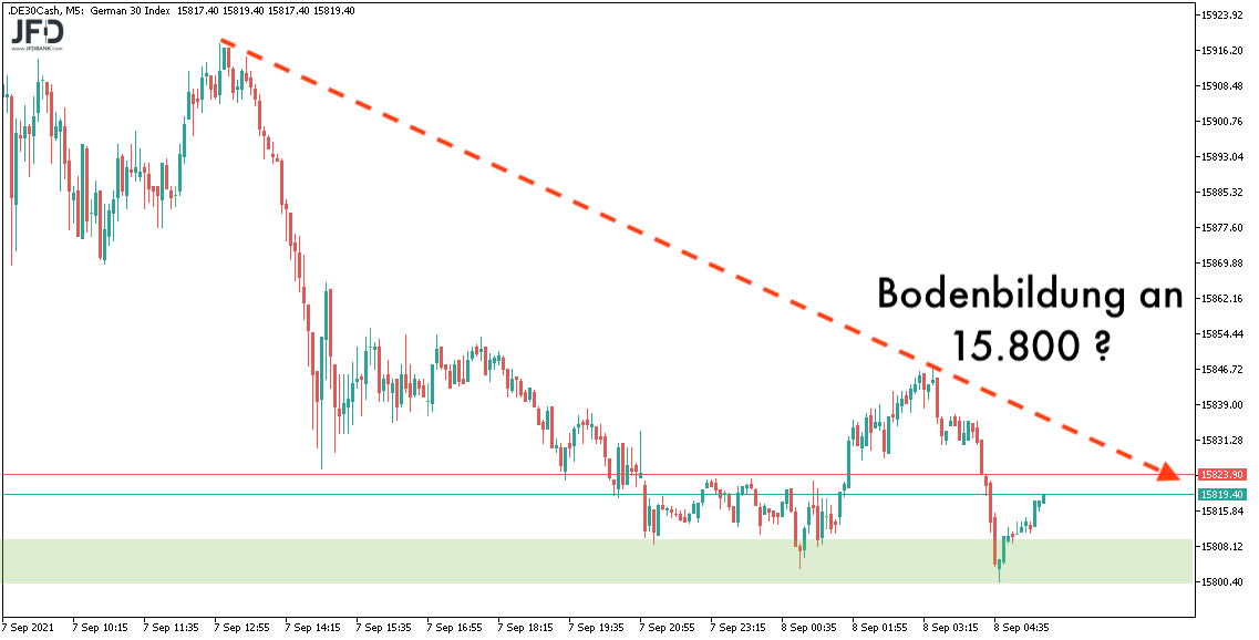 DAX-Vorboerse mit Bodenbildung am 08.09.2021