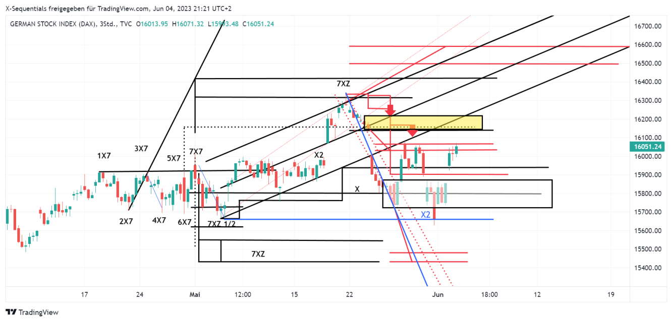 devin sage dax index x-sequentials, trading