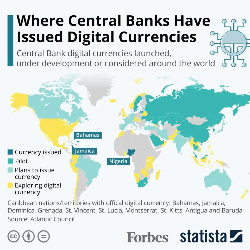 Central Bank Currency
