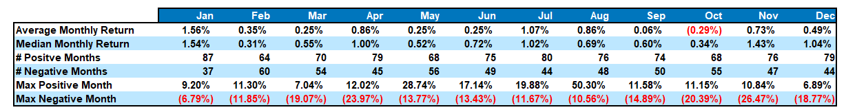 Marktstatistiken (monatlich)