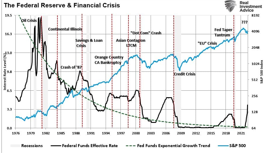 Die Fed und die Finanzkrise