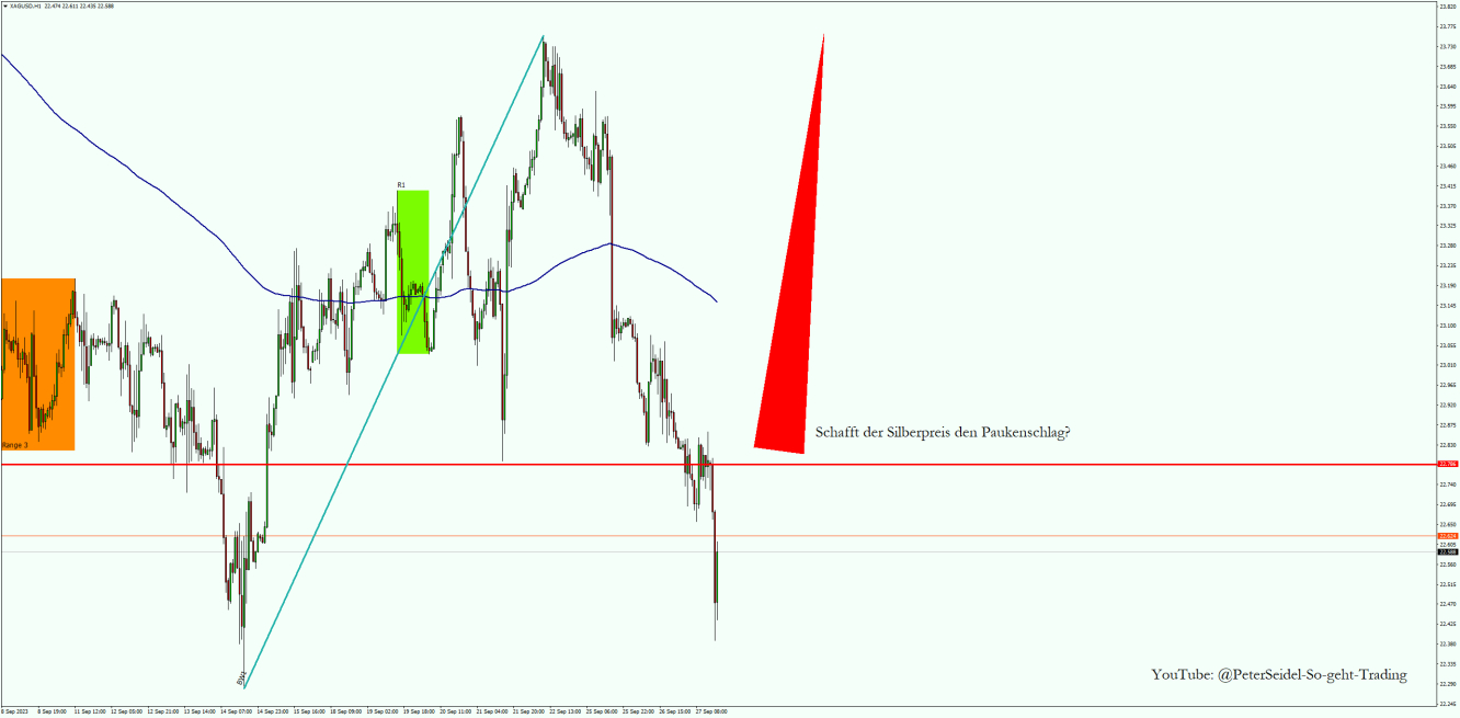 Silberpreis Prognose wichtiger Durchbruch notwendig 20230927