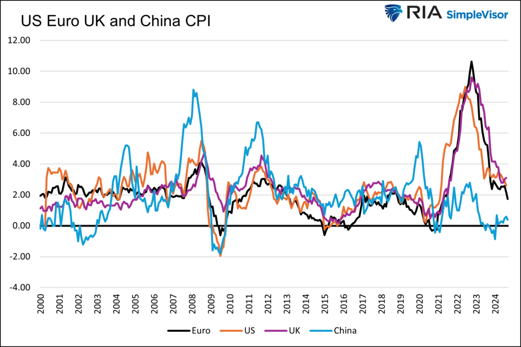 USA-Europa-UK-China-VPI