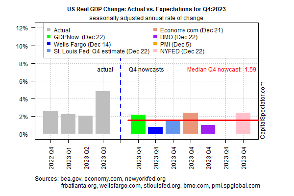 Änderung des realen US-BIP
